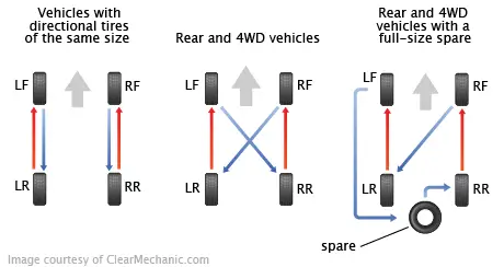 How Much is Tire Rotation?