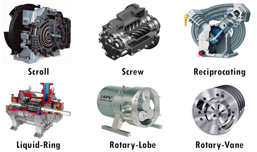 Different Types of Air Compressors